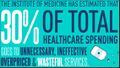 30 percent of US healthcare spending is wasteful.jpg