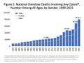 US timeline. Opioid deaths.jpg