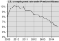 US unemployment rate under President Obama.gif