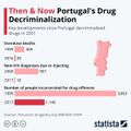 Portugal's drug decriminalization.jpg