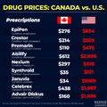 Drug prices. Canada versus USA.png