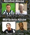Alcohol abuse, marijuana abuse.jpg
