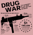 Cost of drug war.gif