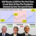 S&P timeline and U.S. presidents to 2014 Aug 26 breaking of 2000 barrier.jpg