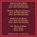 Billionaires. Wealth in 2011 and 2021.png