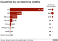 Covid-19 total deaths, and deaths per 100,000 population, by country.png