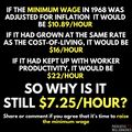 If the minimum wage in 1968 was adjusted for inflation.jpg