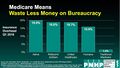 Medicare means waste less money on bureaucracy.jpg
