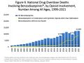US timeline. Opioid involvement in benzodiazepine overdose.jpg