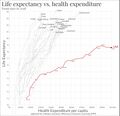 Life expectancy vs healthcare spending.jpg