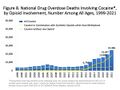 US timeline. Opioid involvement in cocaine overdose.jpg