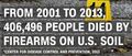 Killed by firearms in USA 2001-2013.jpg