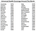 Universal health coverage around the world.png