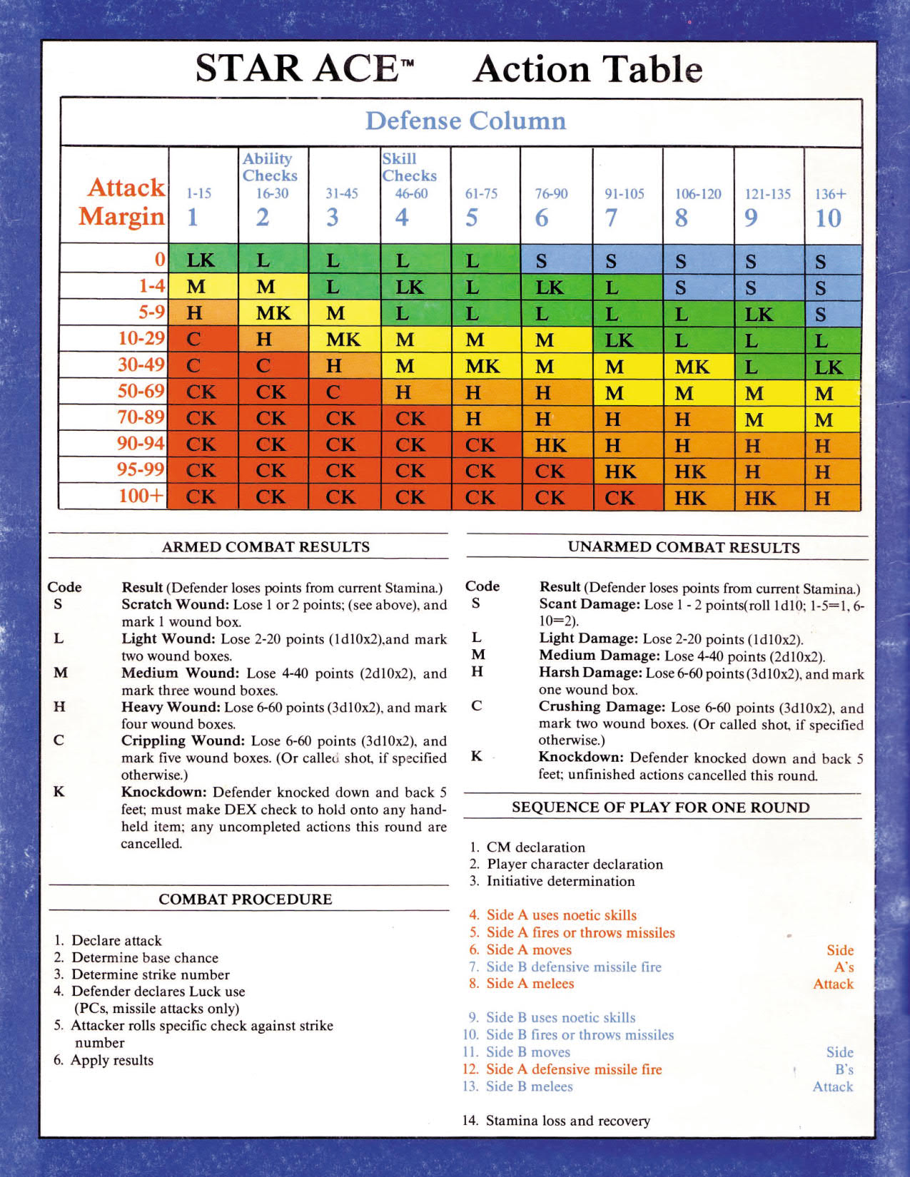 Star Ace Star Team Wilderness Briefing Manual 2.jpg