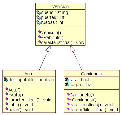 Diagrama de Clases y Objetos'' - Diagrama UML