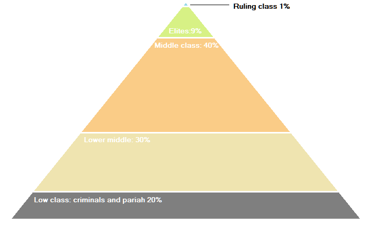 SocialPyramid.png