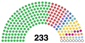 50th Palestine Arab Congress diagram.png