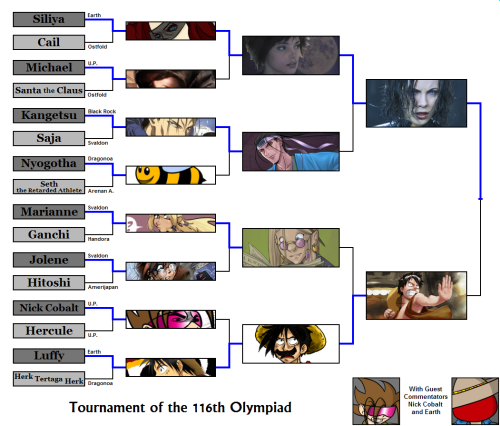 The Olympiad Tournament - End Smaller.PNG