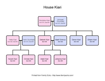 Kiari familytree.jpg