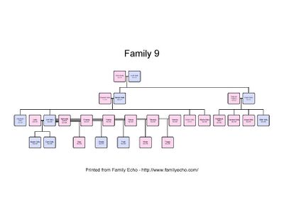 Sefu familytree21.jpg