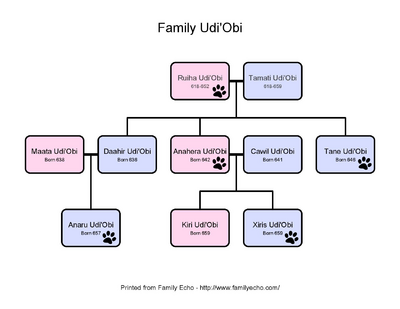 Family Udi-Obi.png