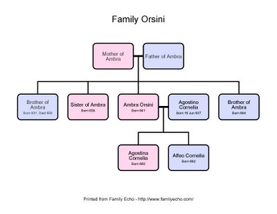 Family Orsini.jpg