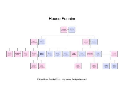 Fennim familytree.jpg