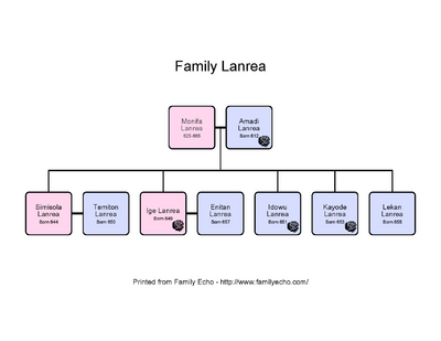 Family-Lanrea.png