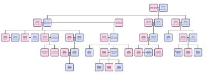 Lenouvi familytree.jpg