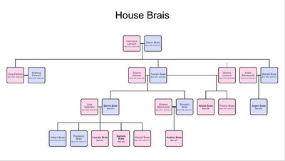 Brais familytree.jpg