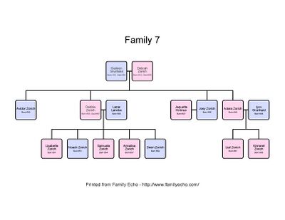 Zorich familytree2.jpg