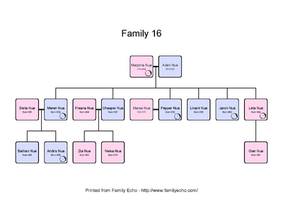 Nua tree.png