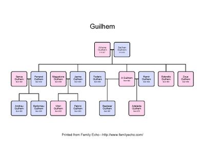 Guilhem tree.jpg