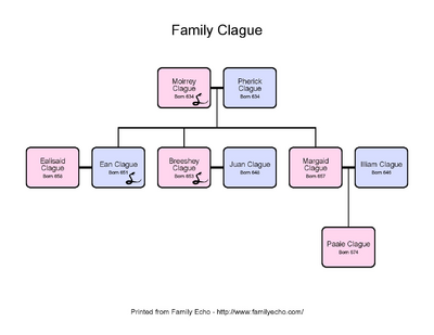 Family-Clague.png