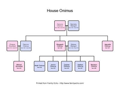 Onimus familytree.jpg