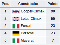 1961 Constructors.png