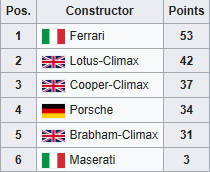 1962 Constructors.png