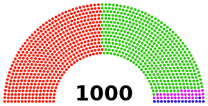 Forum of Gandoor 2030 to 2032.svg