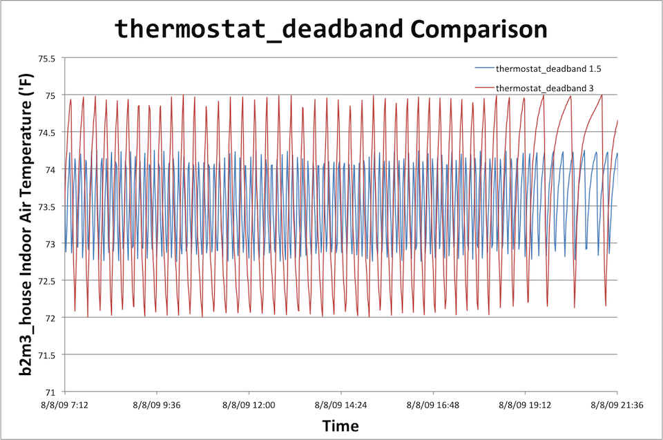 Thermostat deadband comparison.png