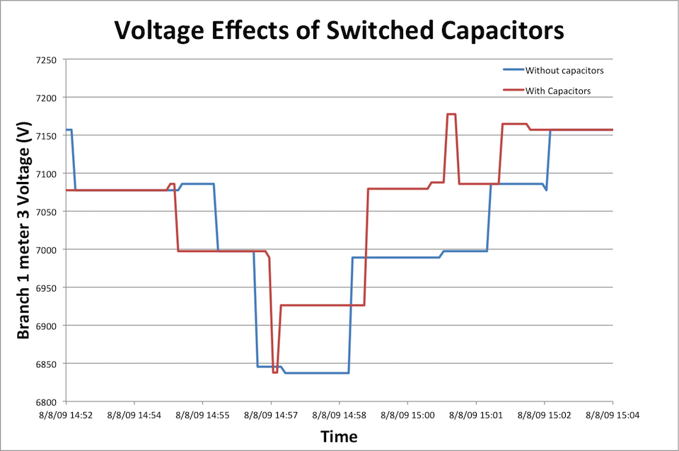 Dist syst switching capacitors.png
