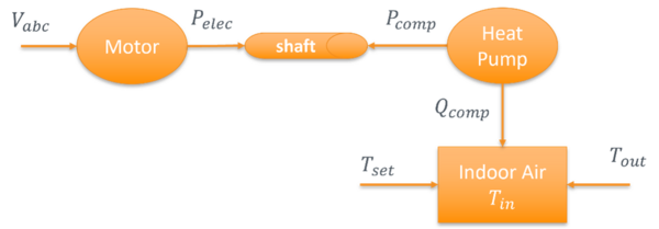 Tech:CompositionMotor - GridLAB-D Wiki