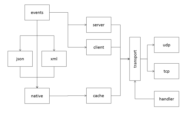 Dev:connection - GridLAB-D Wiki