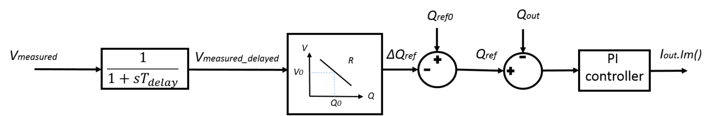 Droop inverter - GridLAB-D Wiki