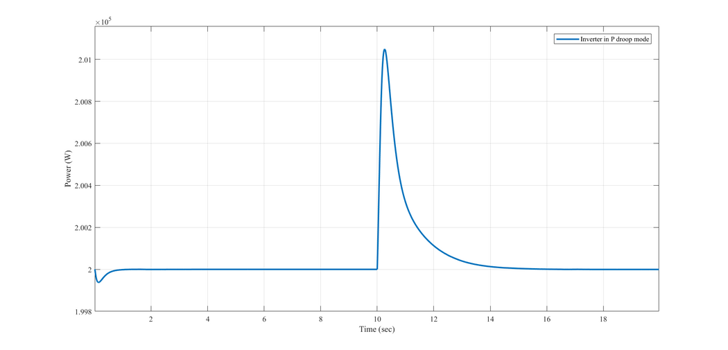 Droop inverter - GridLAB-D Wiki