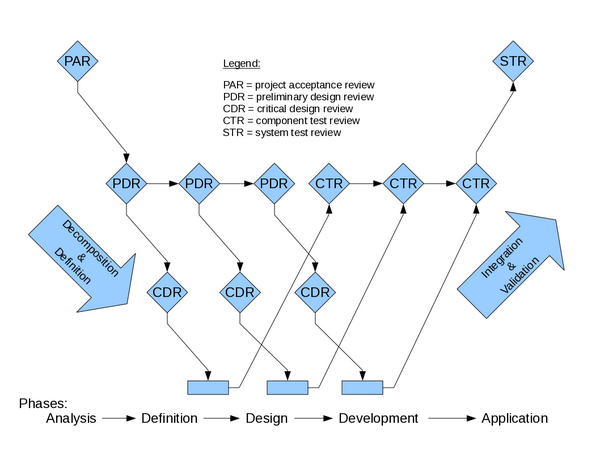 V3 planning - GridLAB-D Wiki