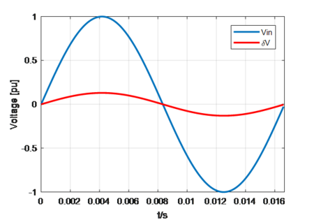 Series compensator - GridLAB-D Wiki