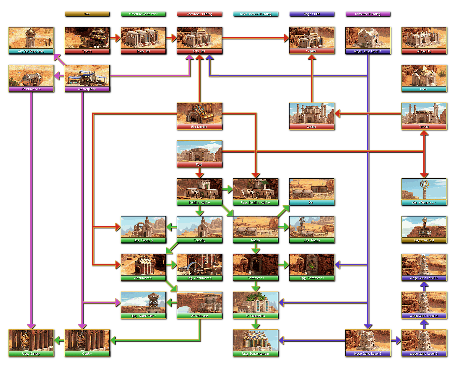 Factory Building Tree