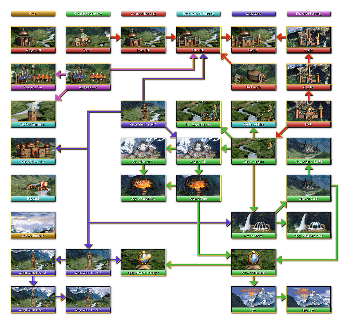 Conflux Building Tree