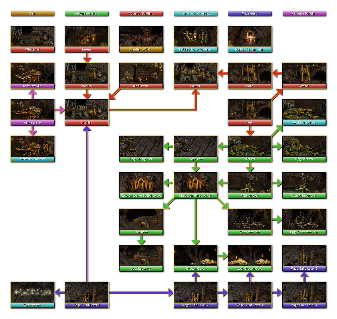 Dungeon Building Tree (HotA)