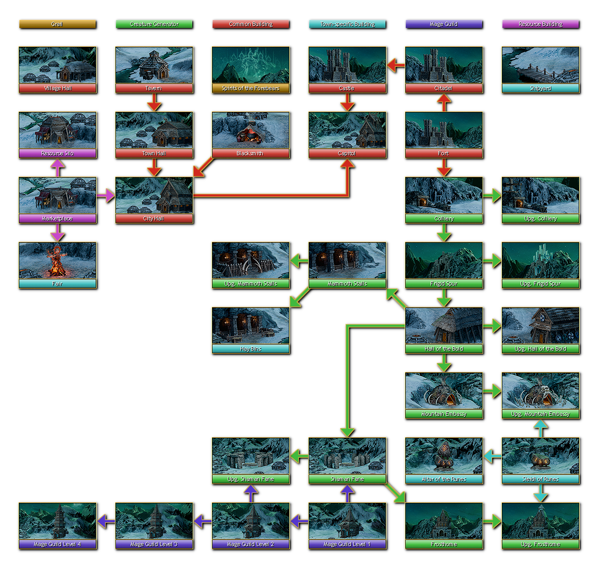 Bulwark Building Tree